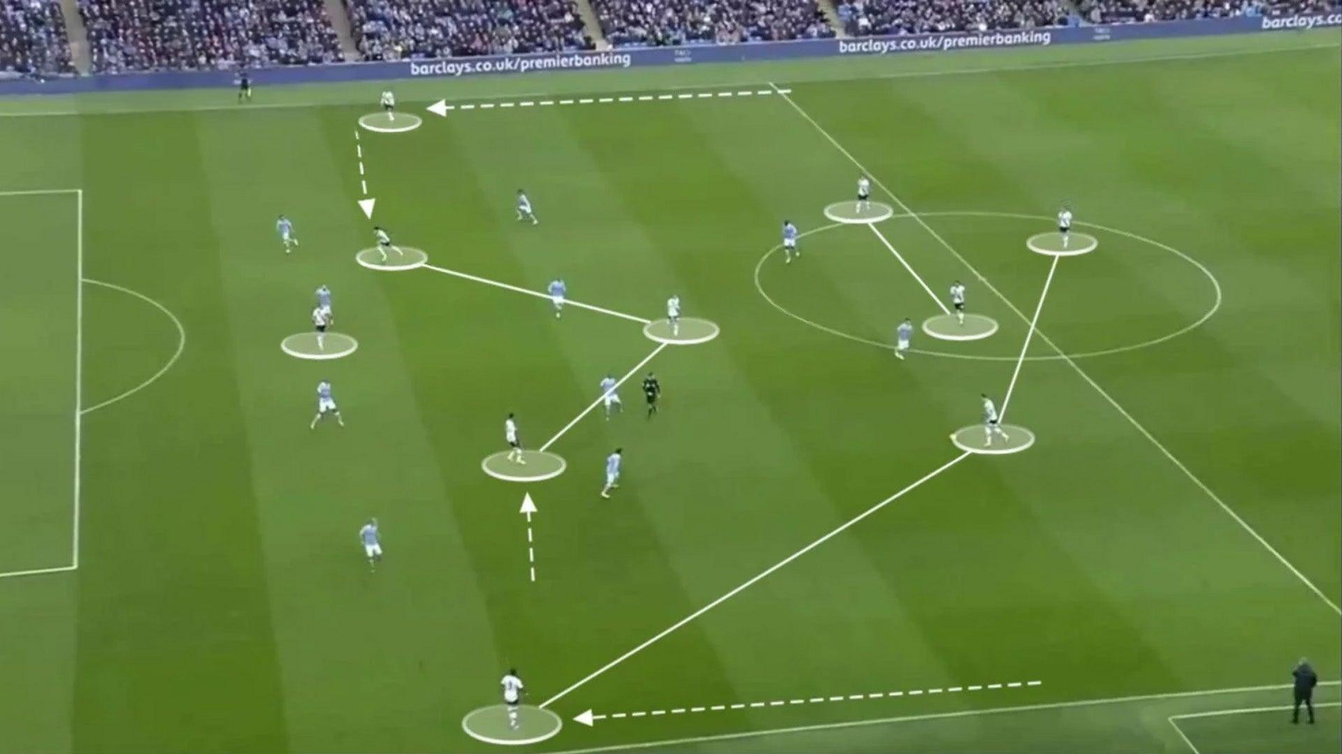 The tactical brilliance of the 4-2-3-1 soccer formation - A-Champs Interactive Training Solutions S.L.
