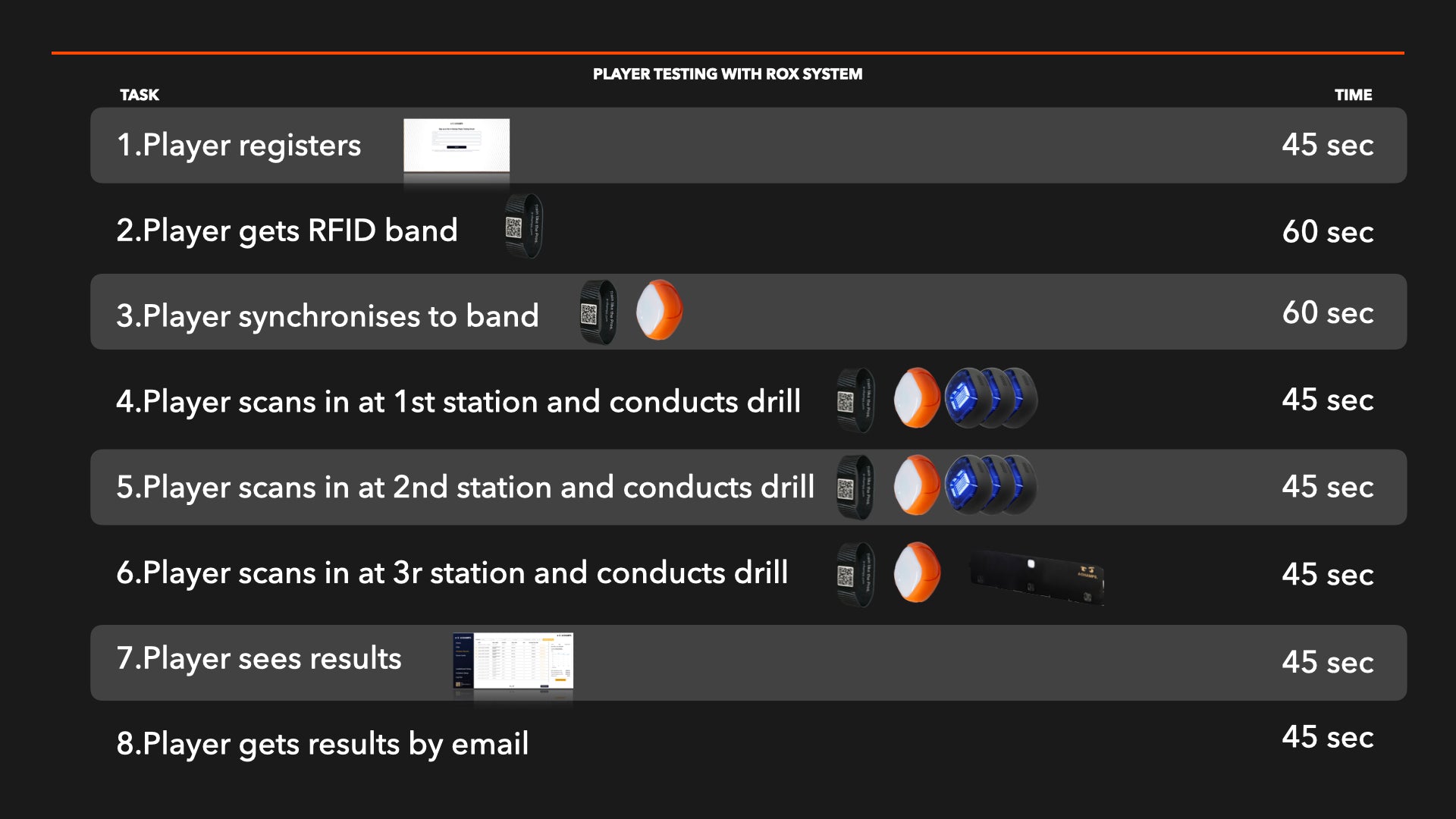 Step by step instructions on how to set up and use the ROX Scanner