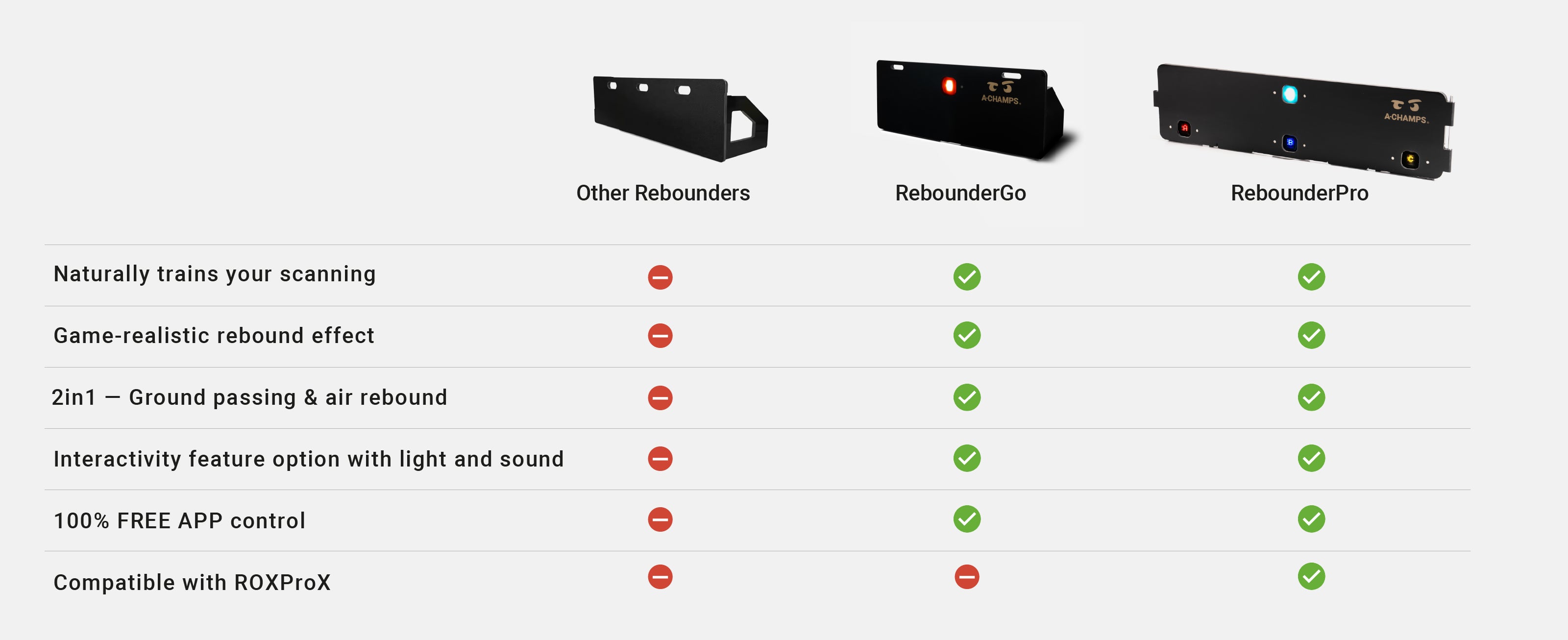 Comparison graphic showing the advantages of RebounderGo and RebounderPro
