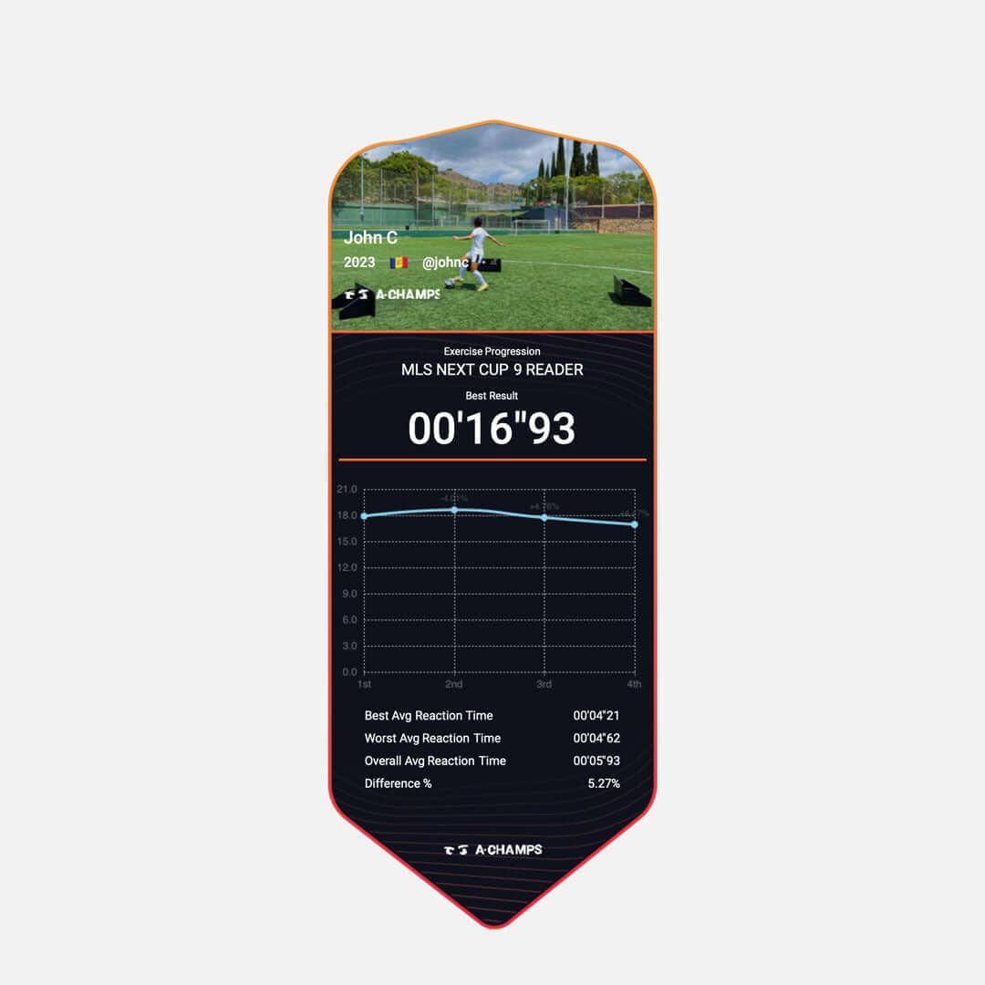The A-Champs score card on the ROX App charting the progress of a young athlete