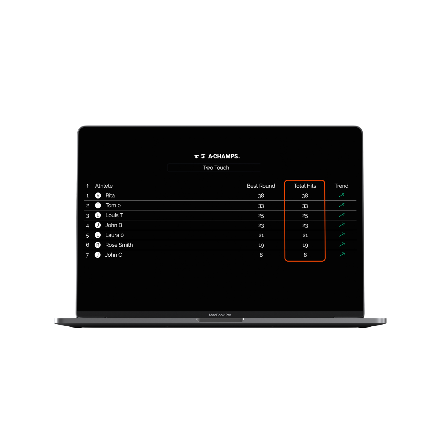 How to use the leaderboard on the ROX App