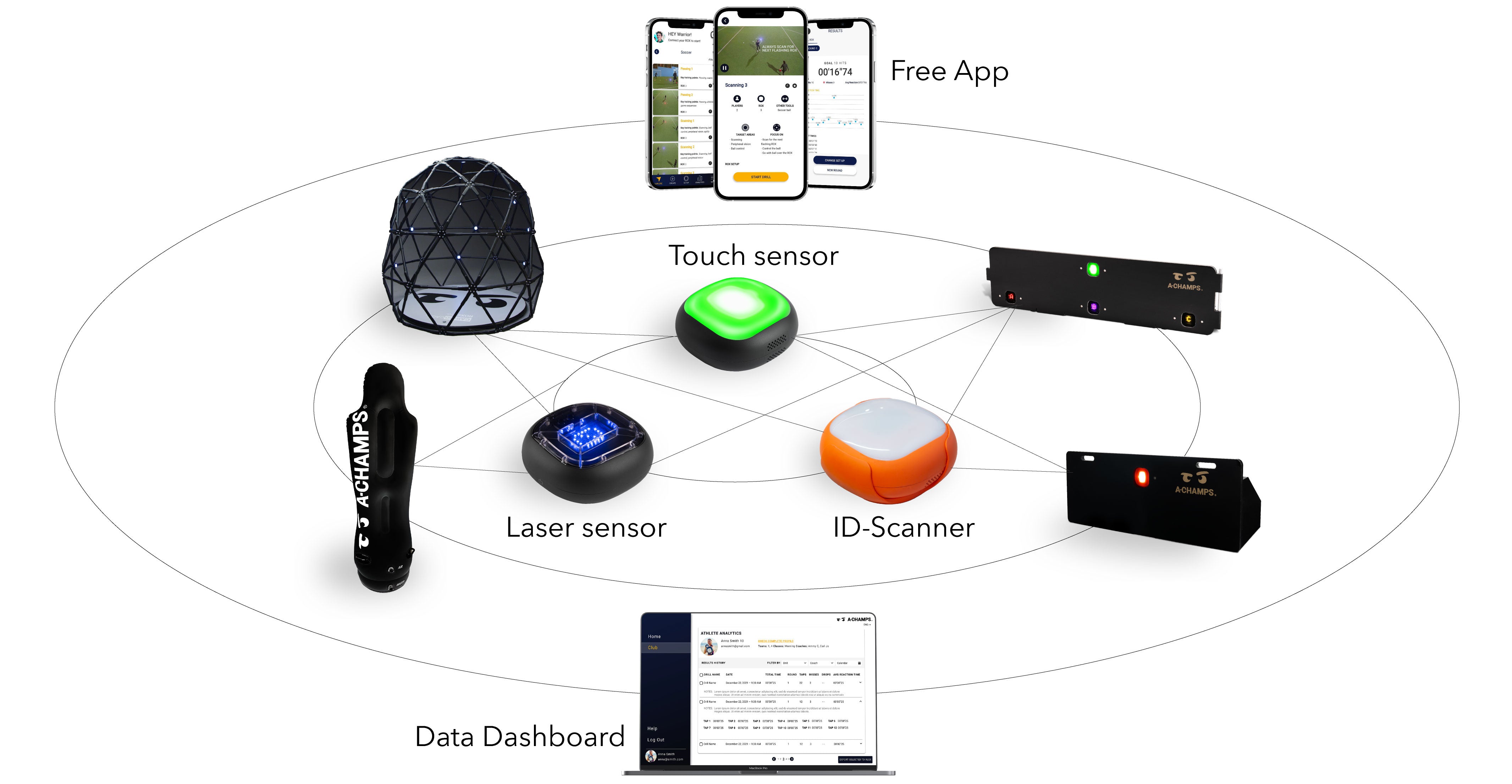 The full line of A-Champs products including the CogniCage and Club Dashboard Access