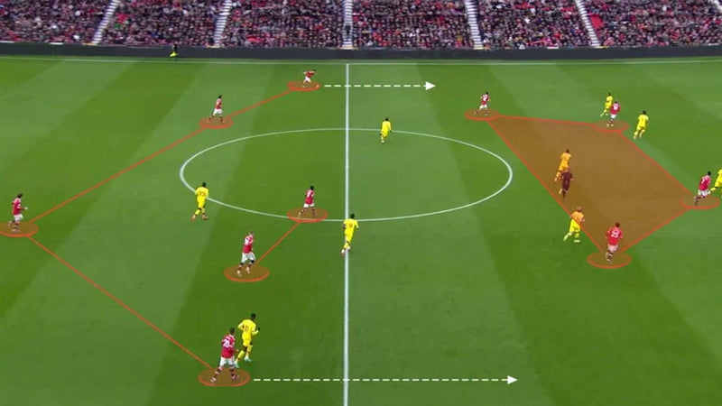 Mastering the 4-2-2-2 formation with A-Champs: Strategies, Benefits, and Tools - A-Champs Interactive Training Solutions S.L.