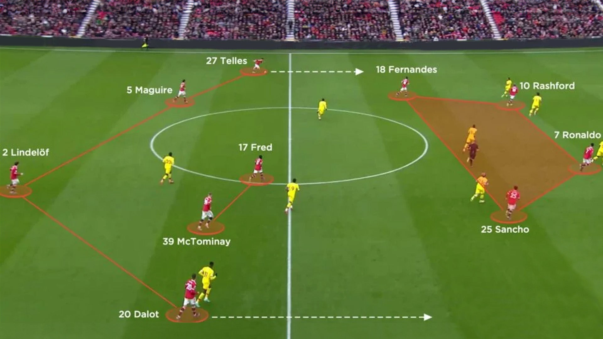 Mastering the 4-2-2-2 formation with A-Champs: Strategies, Benefits, and Tools