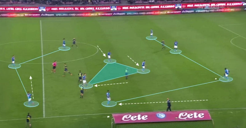 Unlocking the potential of the 4-3-3 formation in soccer - A-Champs Interactive Training Solutions S.L.