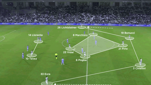 Dominating the 4-4-2 formation in soccer: a winning playbook