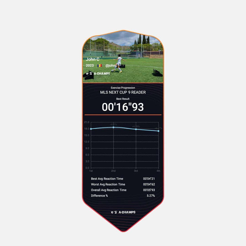 The A-Champs score card on the ROX App  charting the progress of a young athlete