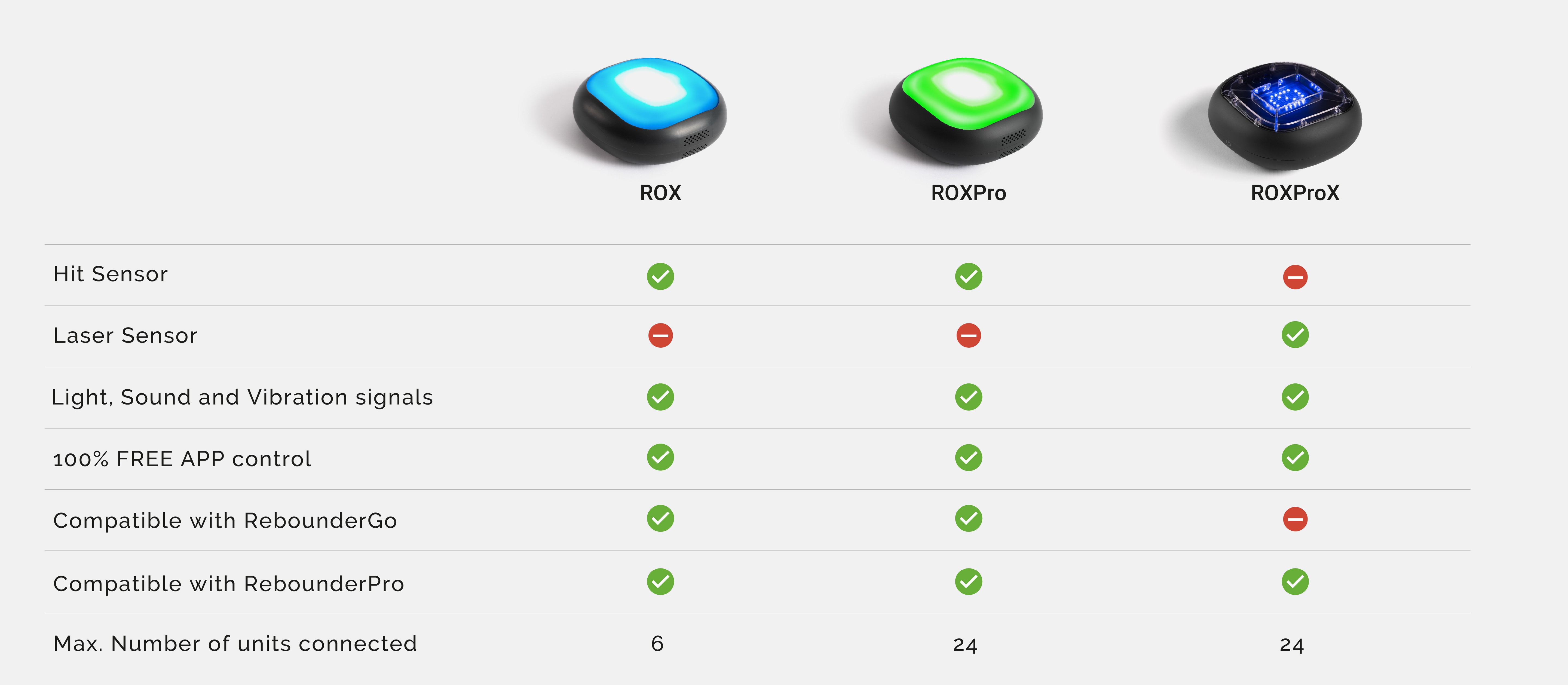 Comparison of the ROX, ROXPro, and ROXProX systems