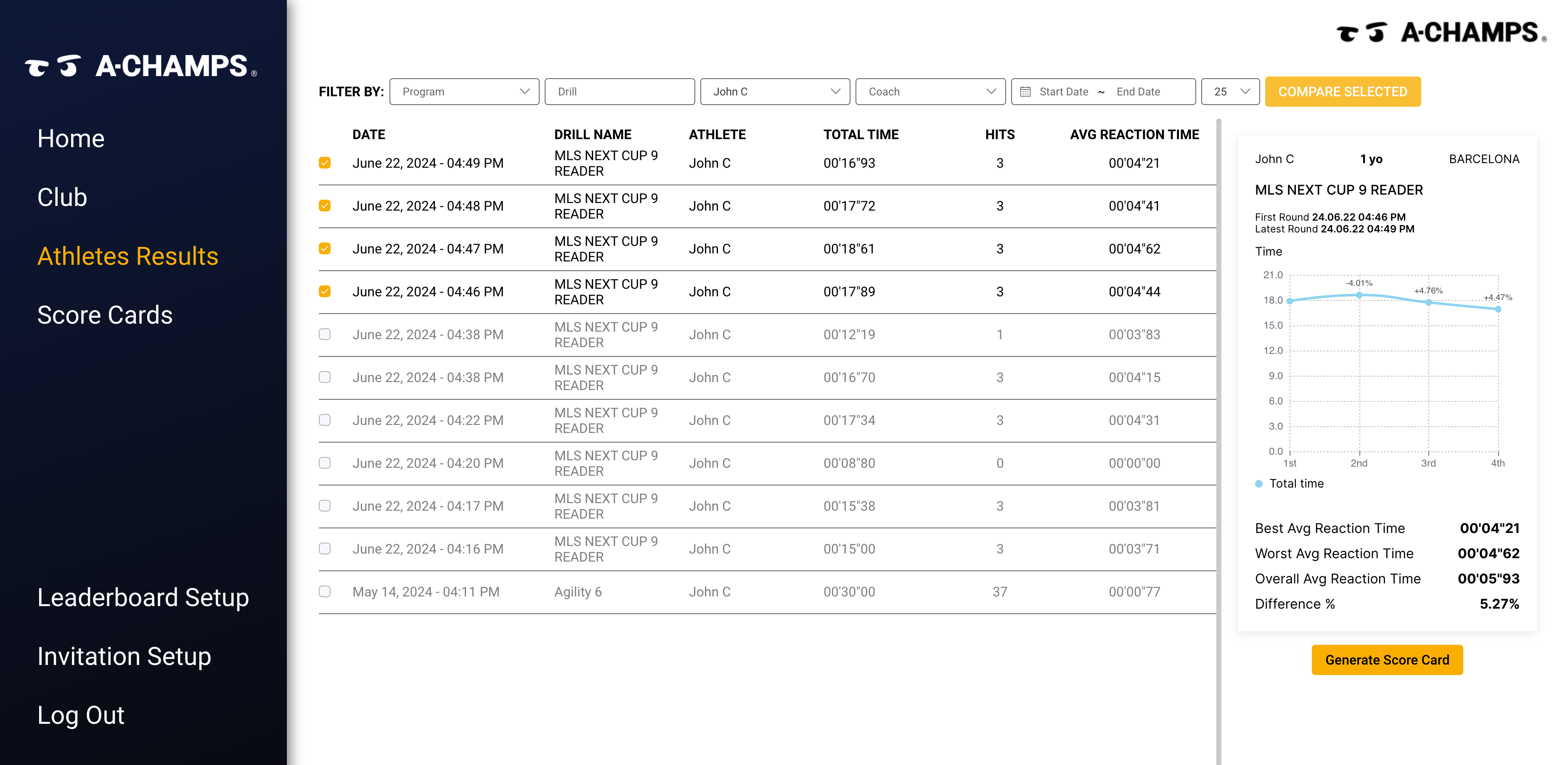 Club Dashboard & Partner Channel Access